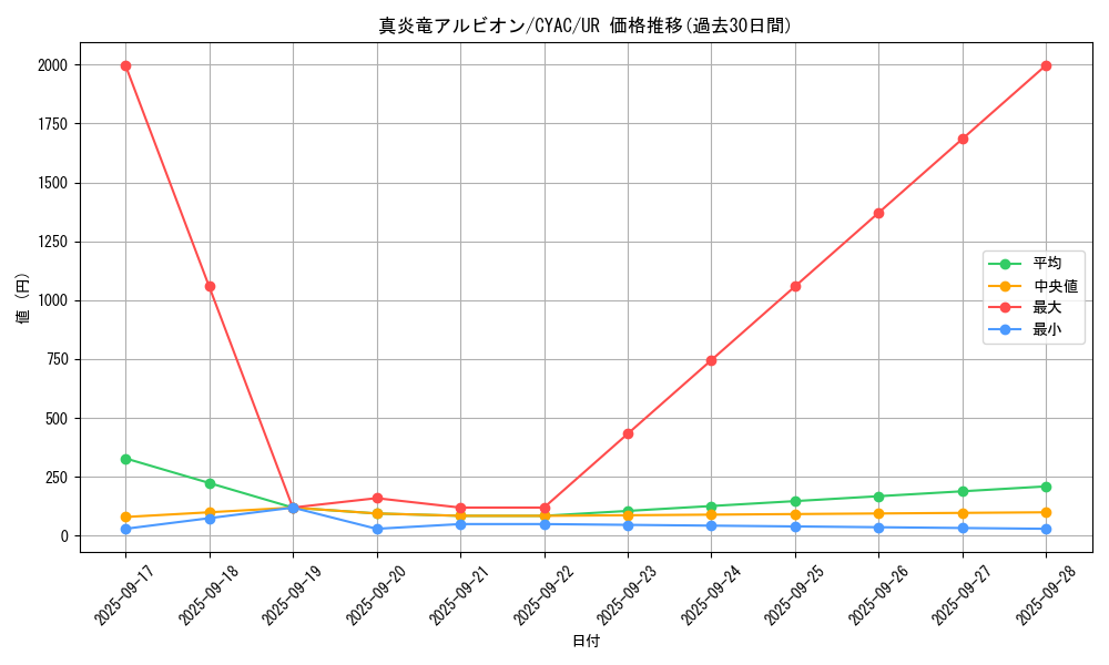 card_1426_series_2877_rarity_7_graph