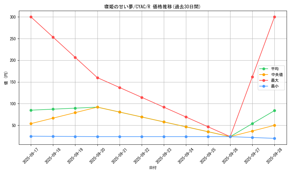 card_1427_series_2877_rarity_62_graph