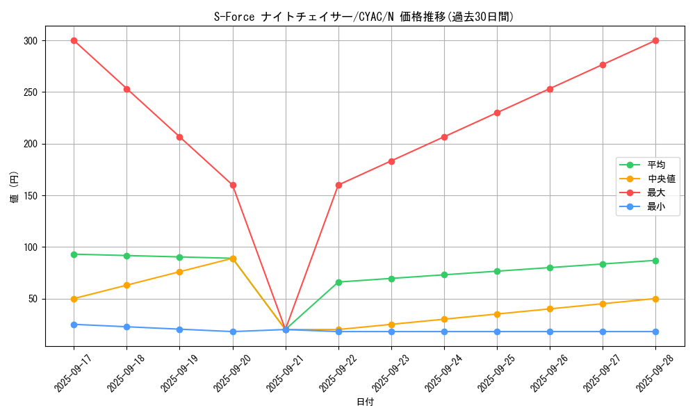 card_1428_series_2877_rarity_1_graph