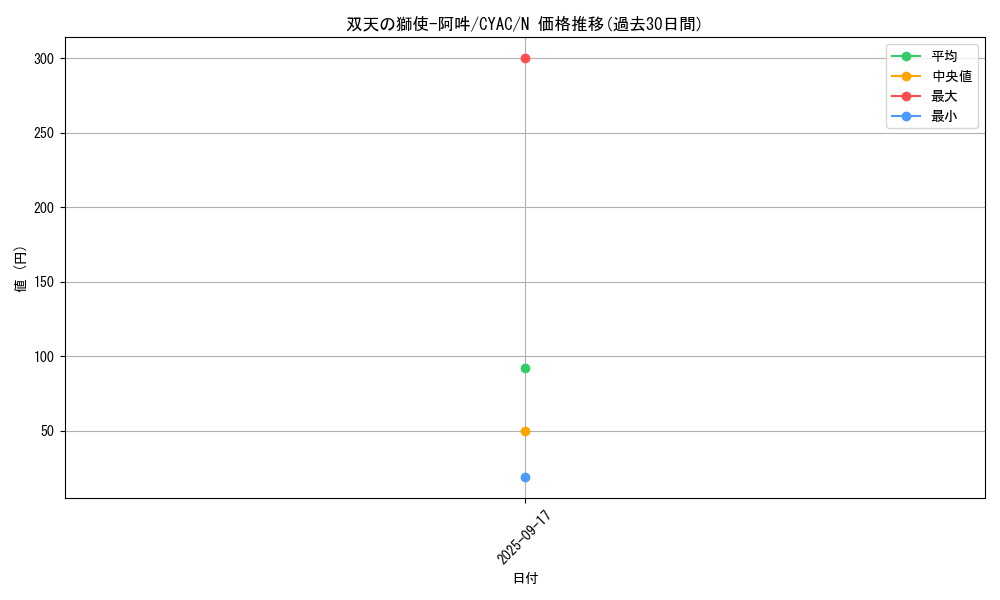 card_1429_series_2877_rarity_1_graph