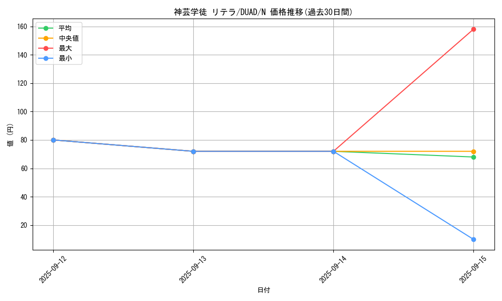 card_142_series_208_rarity_1_graph