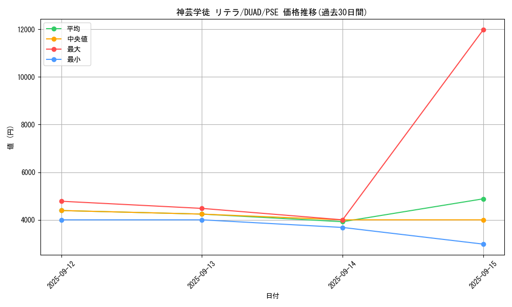 card_142_series_208_rarity_8_graph