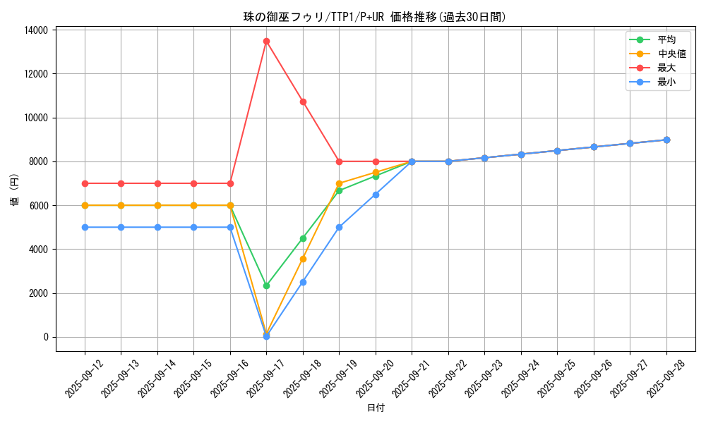 card_1430_series_184_rarity_495_graph