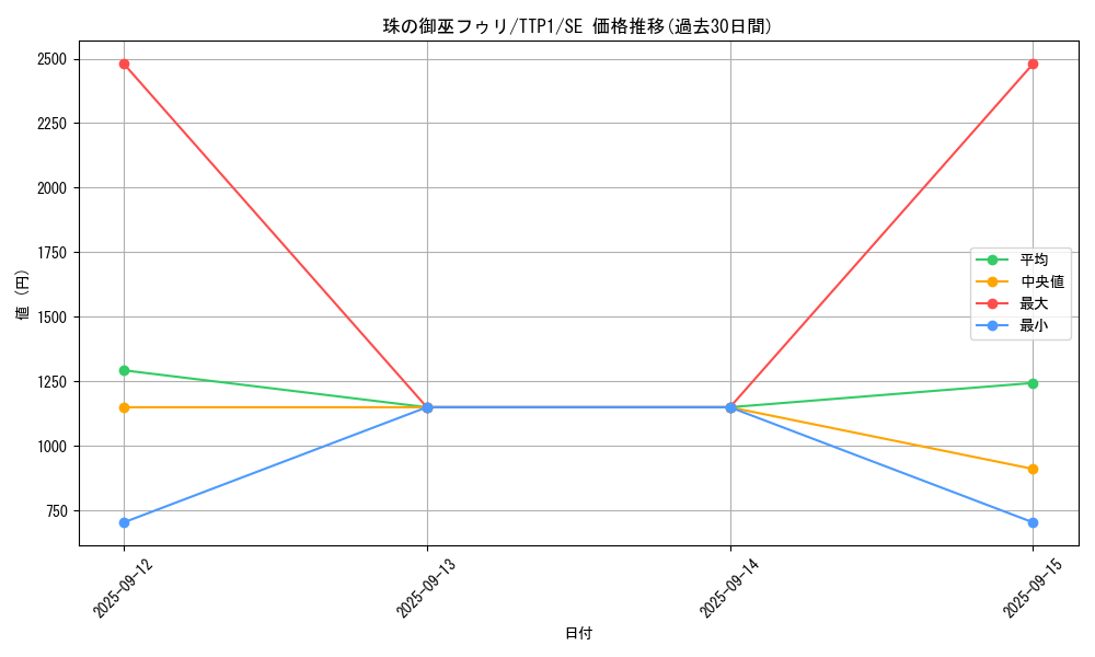 card_1430_series_184_rarity_5_graph