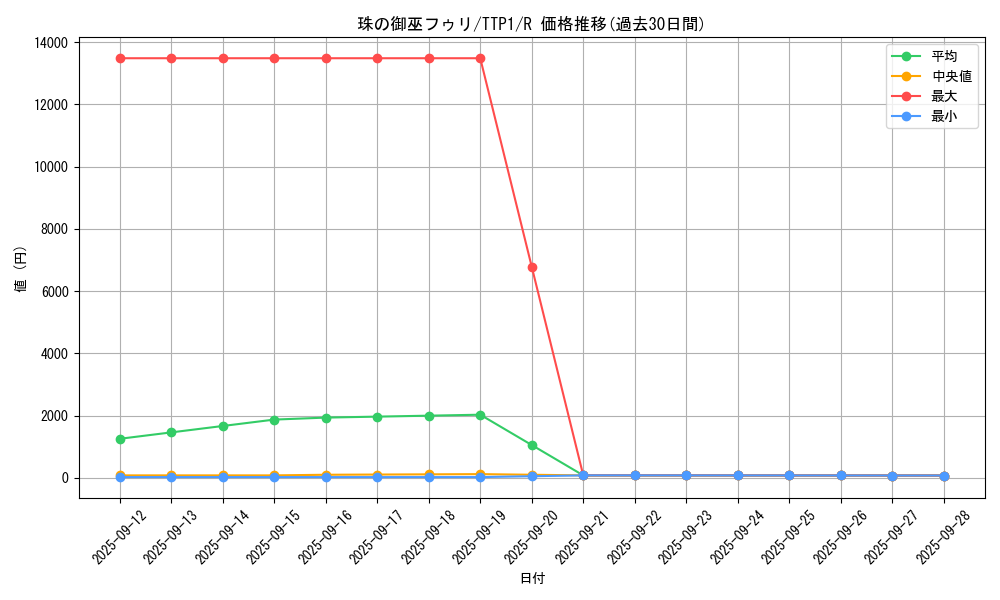 card_1430_series_184_rarity_62_graph