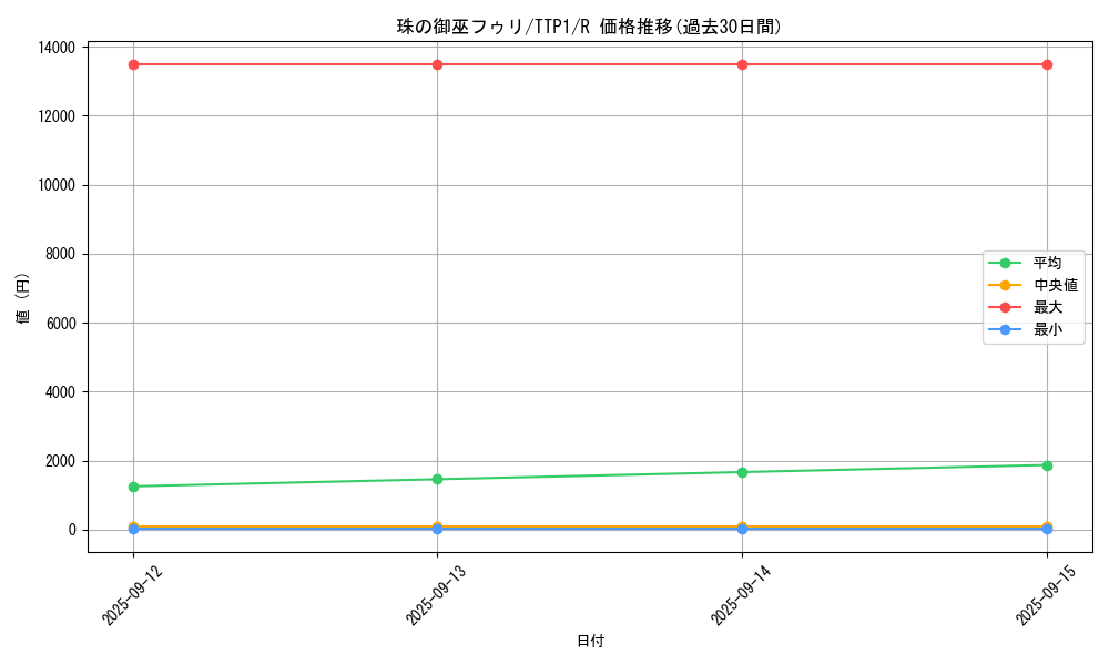 card_1430_series_184_rarity_62_graph
