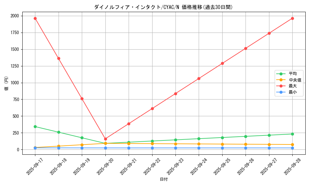 card_1431_series_2877_rarity_1_graph