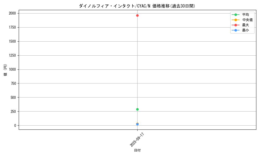 card_1431_series_2877_rarity_1_graph