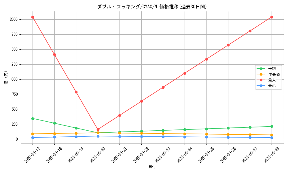 card_1432_series_2877_rarity_1_graph