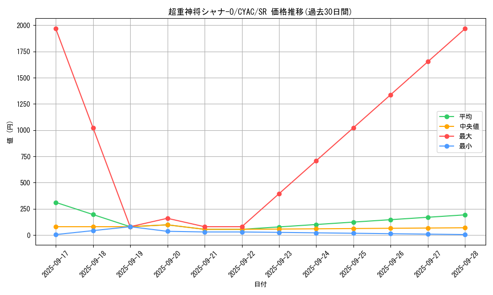 card_1433_series_2877_rarity_3_graph