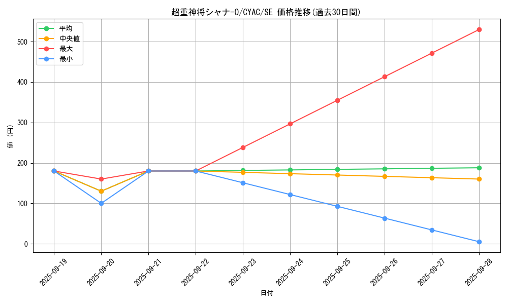 card_1433_series_2877_rarity_5_graph