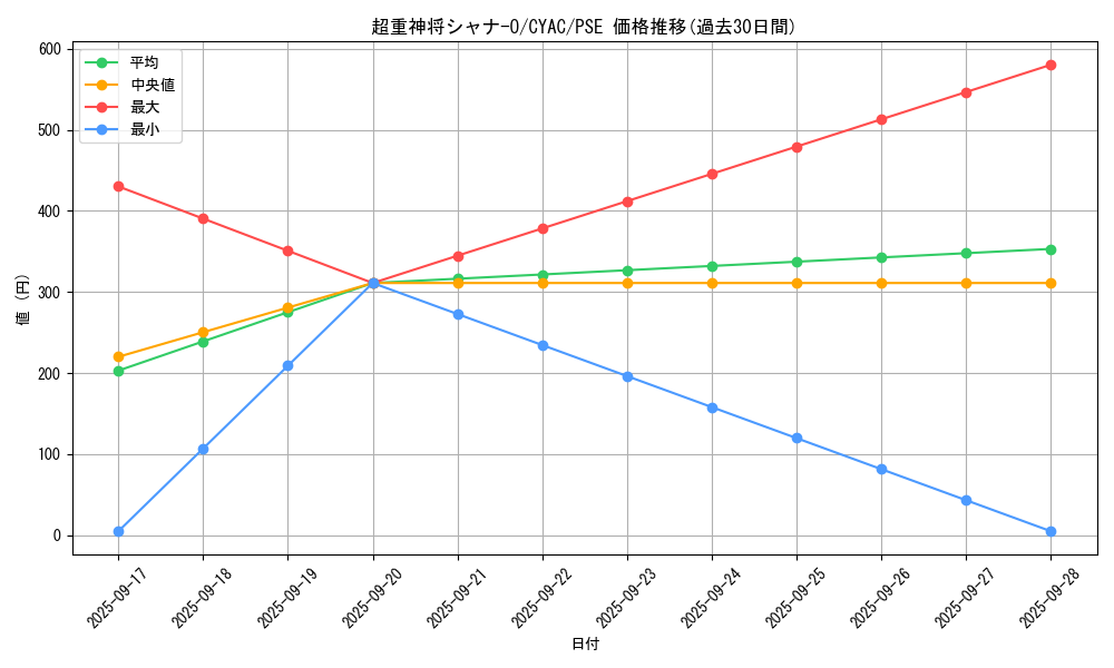 card_1433_series_2877_rarity_8_graph