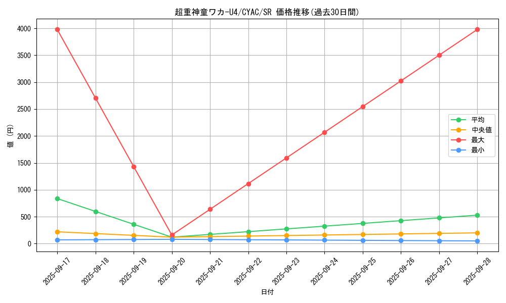 card_1434_series_2877_rarity_3_graph