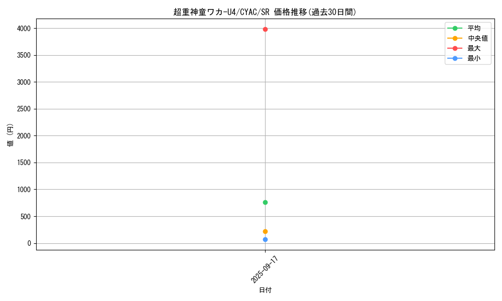 card_1434_series_2877_rarity_3_graph