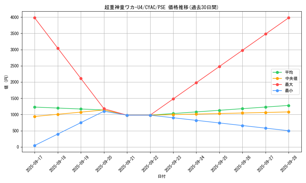 card_1434_series_2877_rarity_8_graph