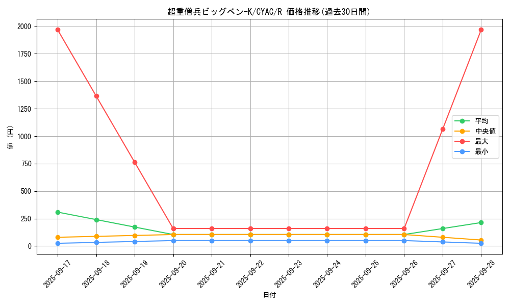 card_1435_series_2877_rarity_62_graph