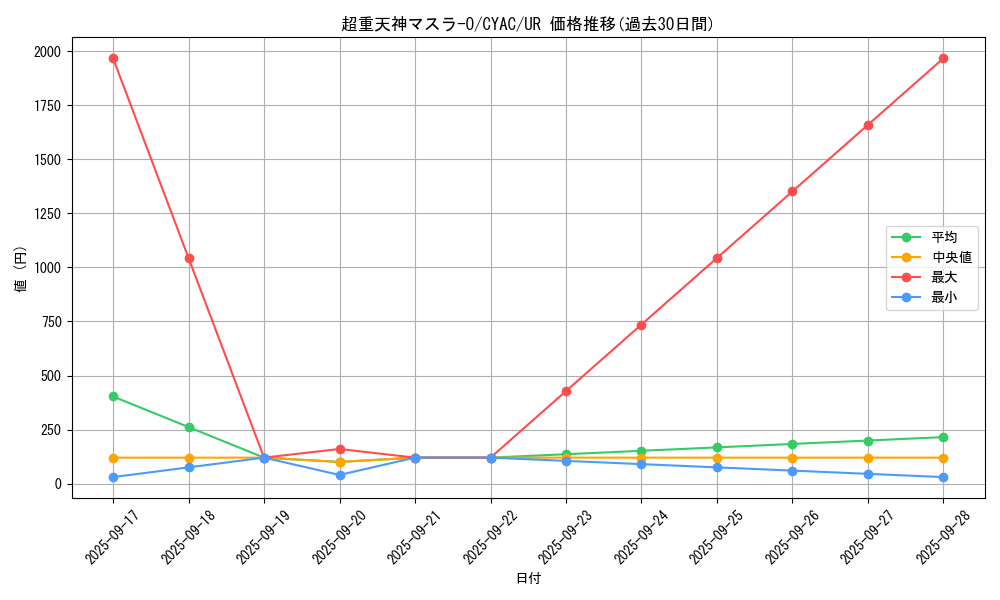 card_1436_series_2877_rarity_7_graph