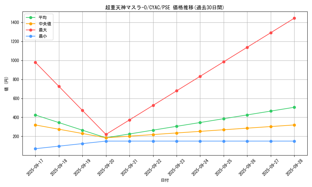 card_1436_series_2877_rarity_8_graph