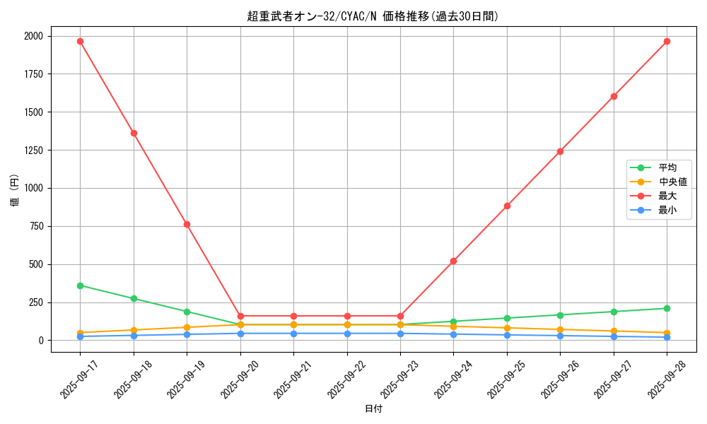 card_1437_series_2877_rarity_1_graph