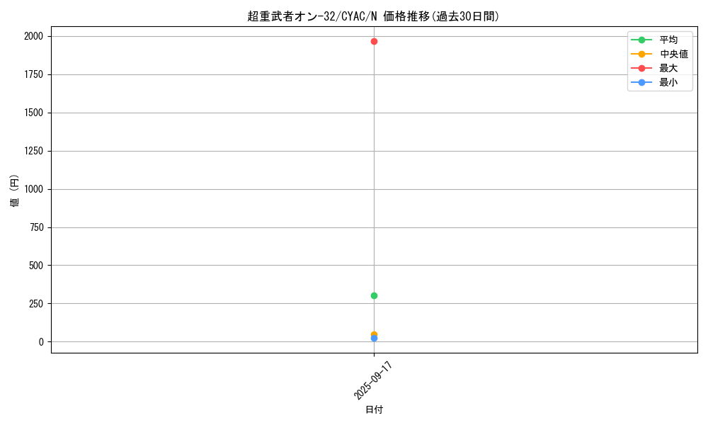 card_1437_series_2877_rarity_1_graph