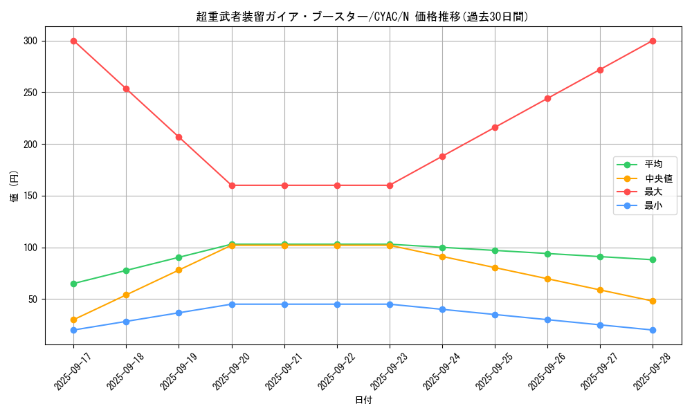 card_1438_series_2877_rarity_1_graph