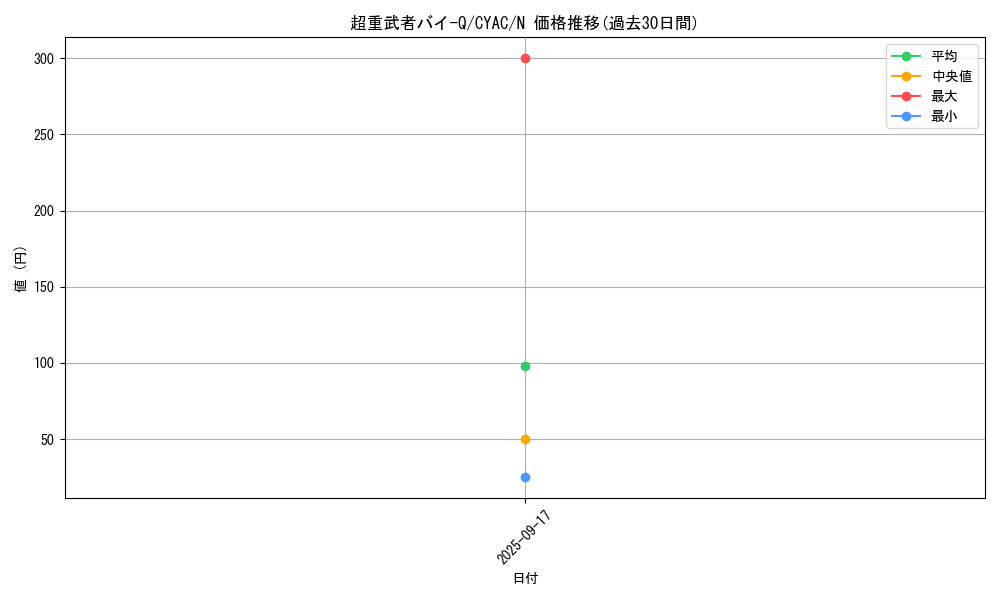 card_1439_series_2877_rarity_1_graph