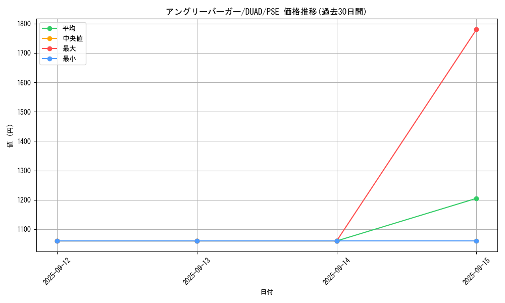 card_143_series_208_rarity_8_graph