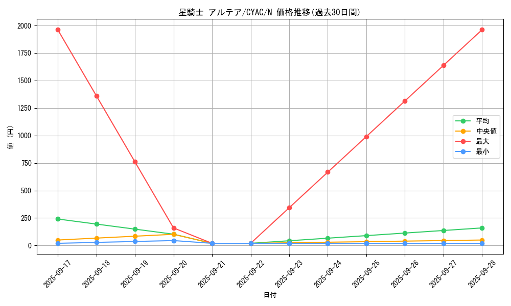 card_1440_series_2877_rarity_1_graph