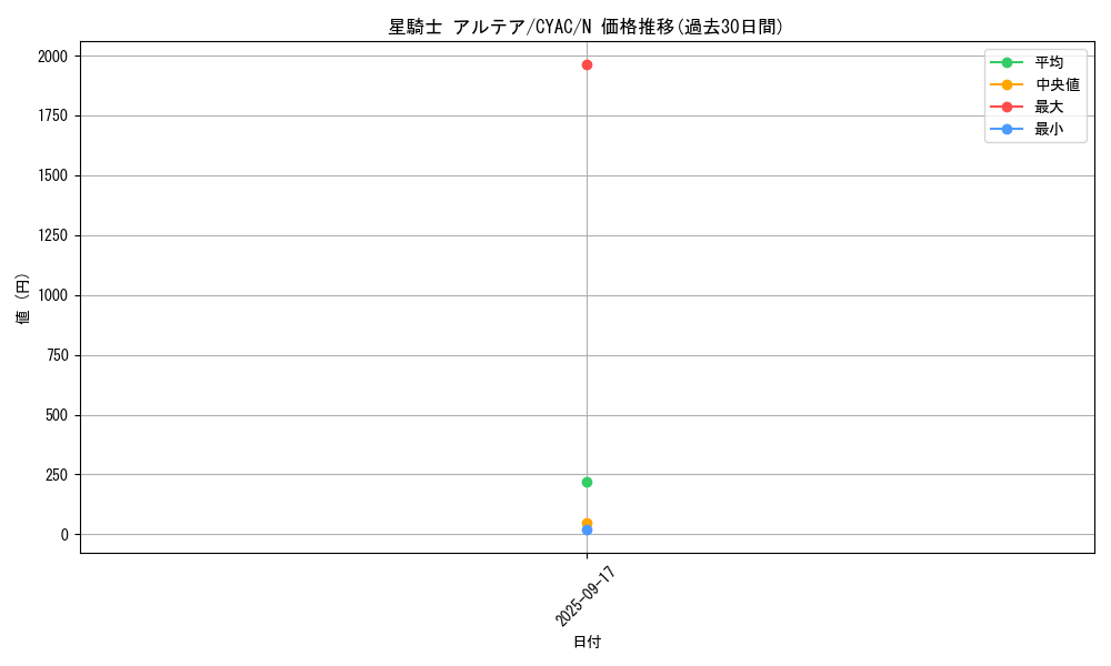 card_1440_series_2877_rarity_1_graph