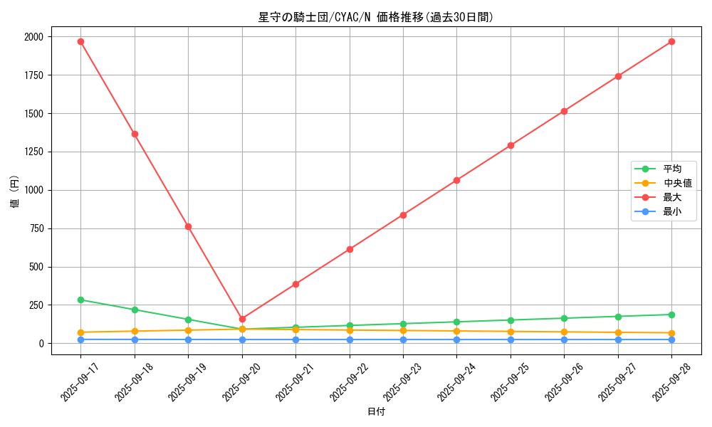 card_1441_series_2877_rarity_1_graph