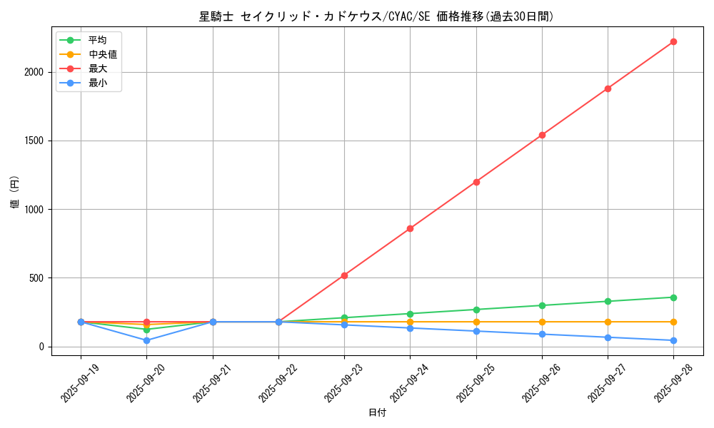 card_1442_series_2877_rarity_5_graph