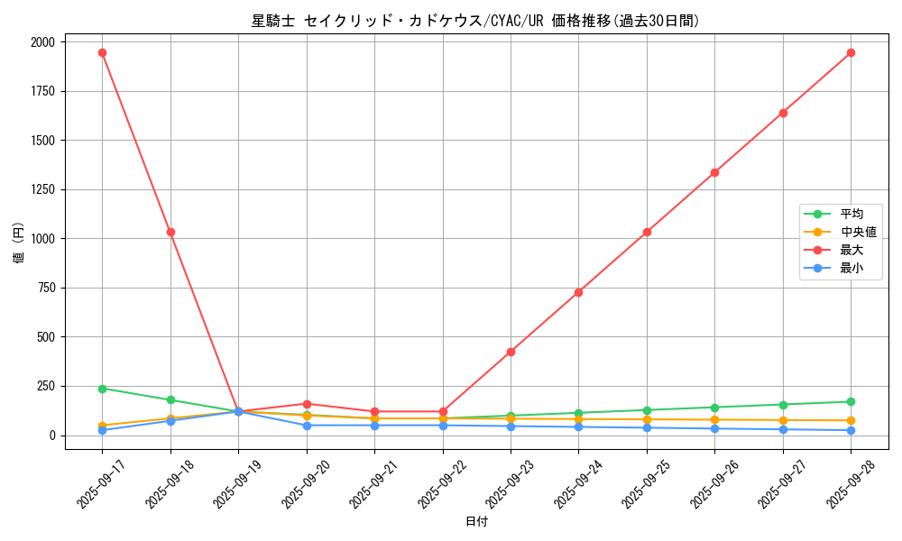 card_1442_series_2877_rarity_7_graph
