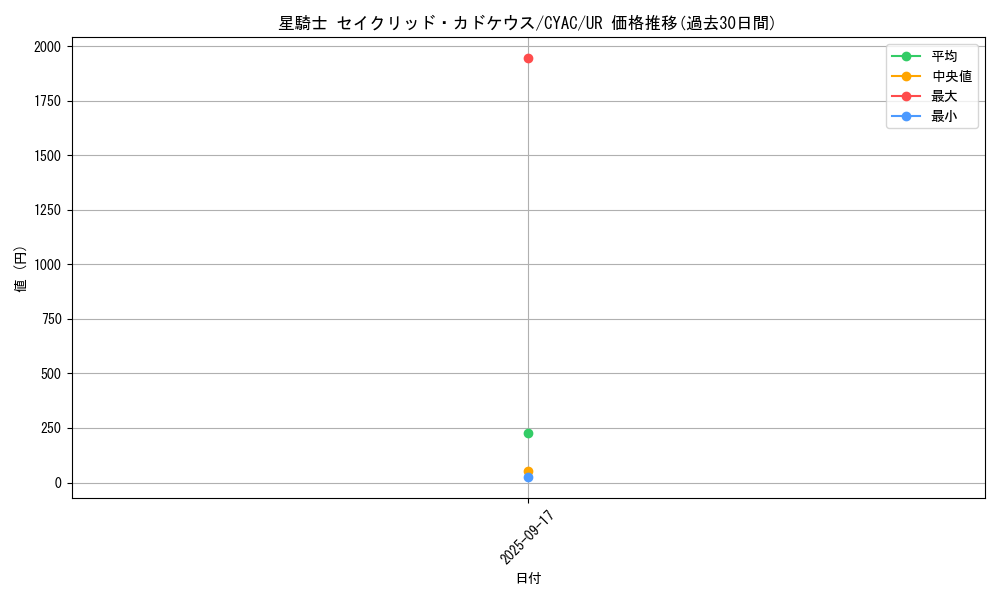 card_1442_series_2877_rarity_7_graph