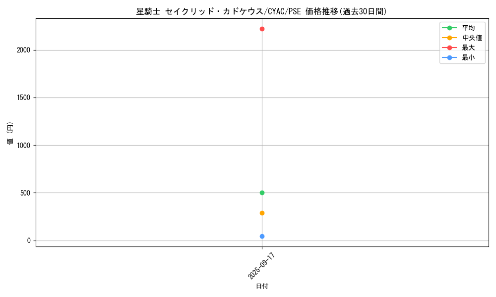 card_1442_series_2877_rarity_8_graph