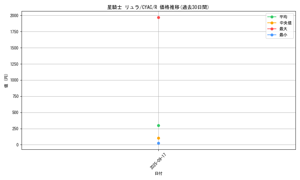 card_1443_series_2877_rarity_62_graph