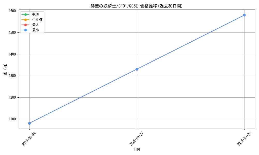 card_1444_series_1019_rarity_408_graph