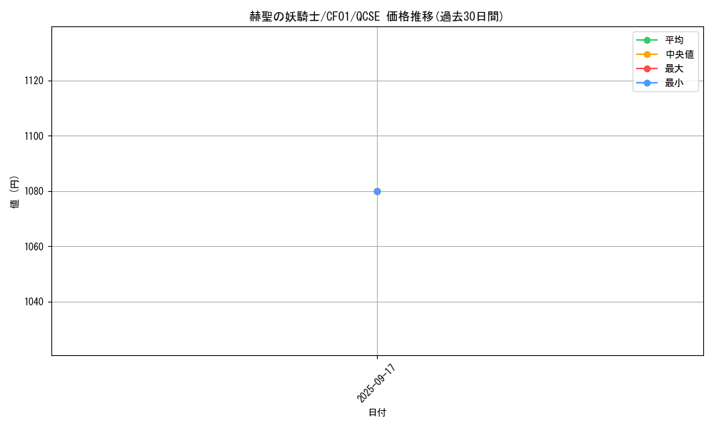 card_1444_series_1019_rarity_408_graph