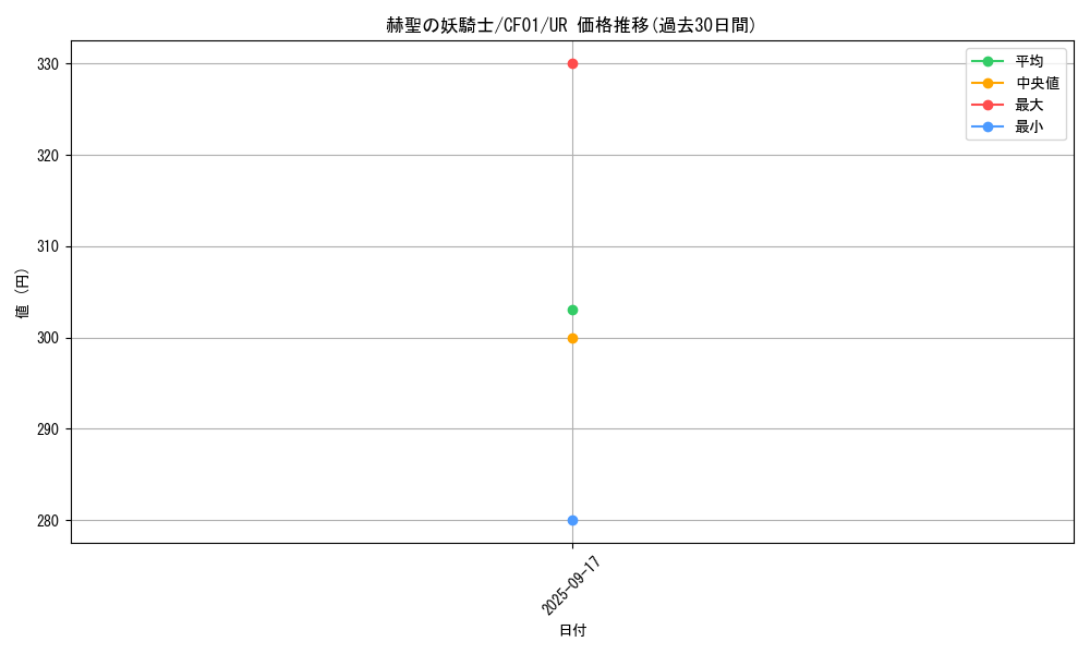 card_1444_series_1019_rarity_7_graph