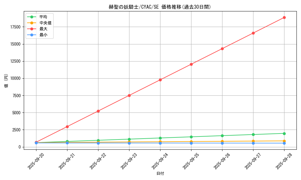 card_1444_series_2877_rarity_5_graph