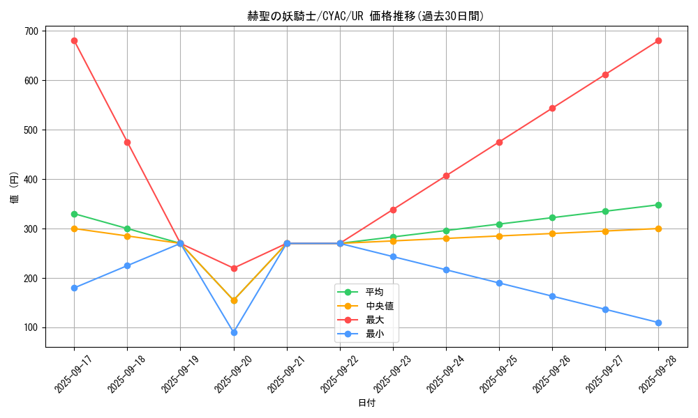 card_1444_series_2877_rarity_7_graph