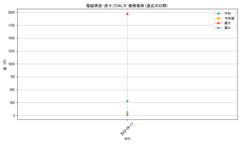 card_1445_series_2877_rarity_62_graph