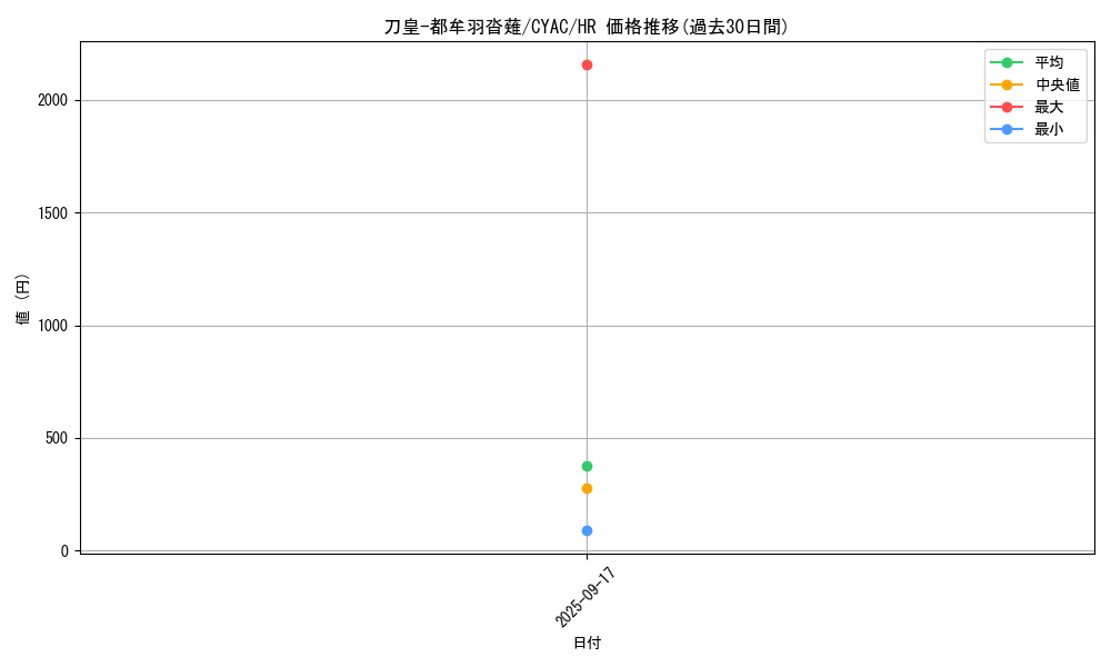 card_1446_series_2877_rarity_407_graph