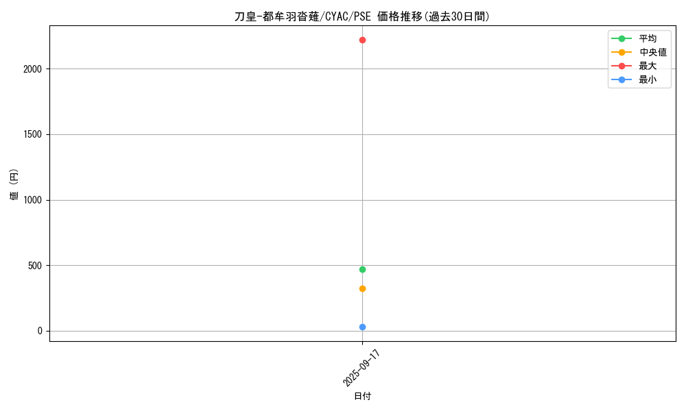 card_1446_series_2877_rarity_8_graph