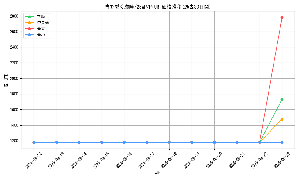 card_1447_series_2985_rarity_495_graph