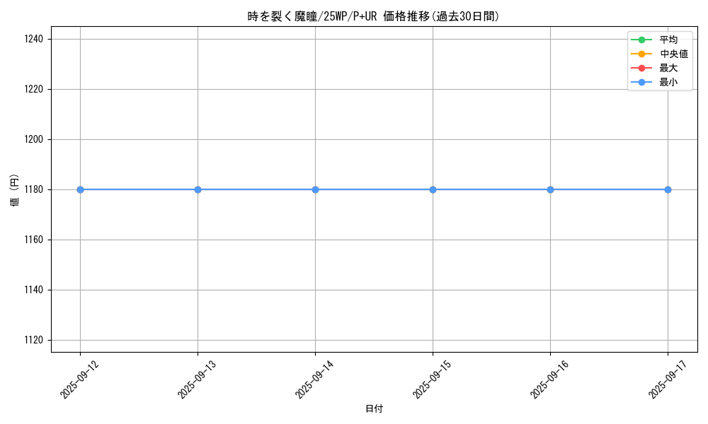 card_1447_series_2985_rarity_495_graph
