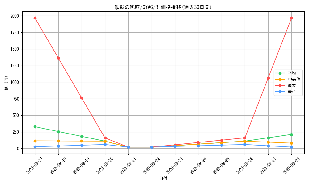 card_1448_series_2877_rarity_62_graph
