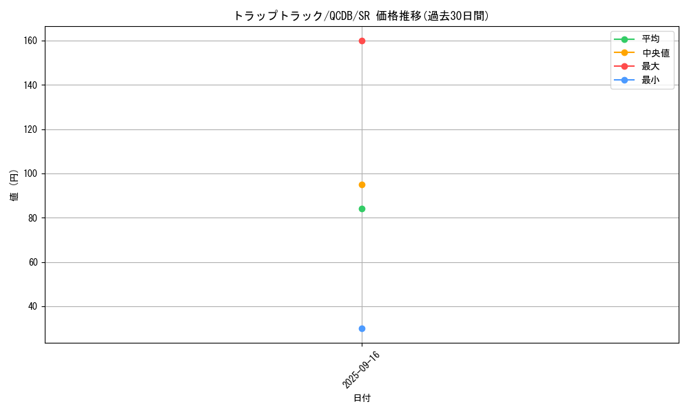 card_1449_series_1759_rarity_3_graph