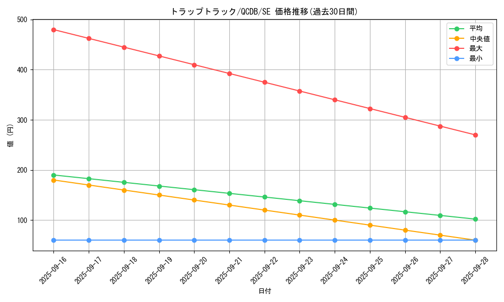 card_1449_series_1759_rarity_5_graph
