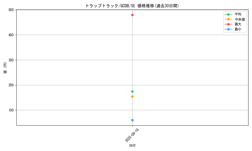 card_1449_series_1759_rarity_5_graph