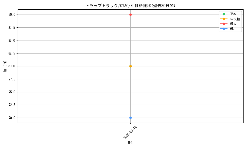 card_1449_series_2877_rarity_1_graph